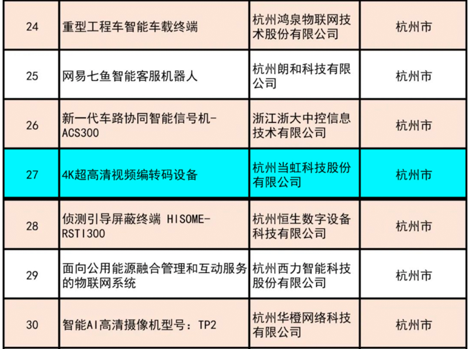 祝贺！当虹4K超高清编码器荣获“浙江制造精品”奖