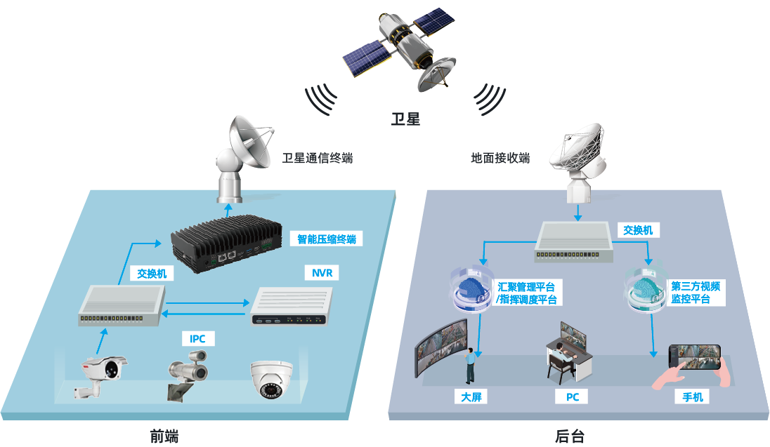 卫星窄带视频压缩回传解决方案-当虹科技