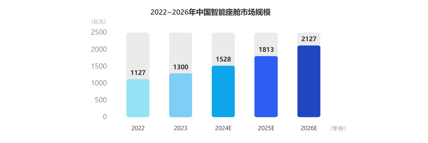 看懂座舱新趋势！当虹科技参编《智能网联汽车蓝皮书》